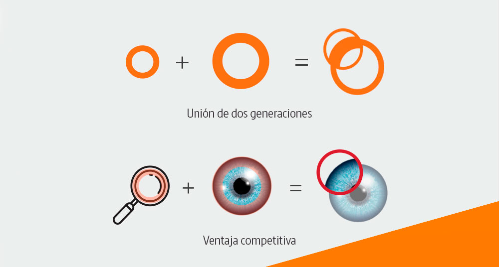 Brand concept del branding y rediseño de óptica Romay, la ide parte de dos círculos que representan el examen ocular